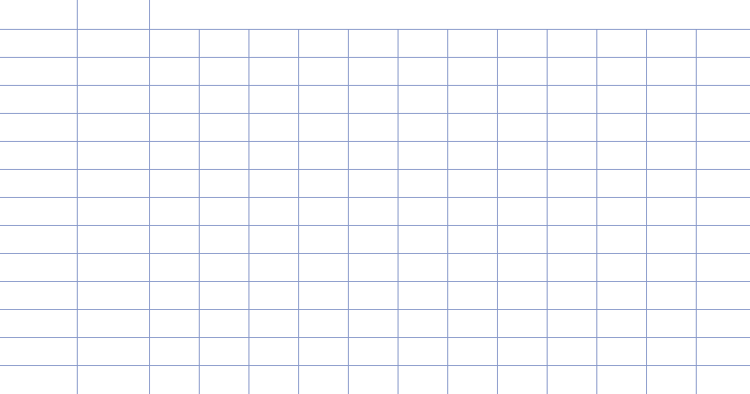自動車税月割り納税額・軽自動車税額表グラフ